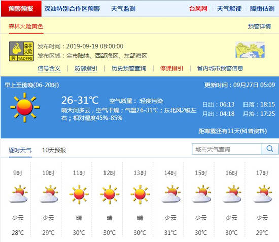 深圳9月27日天气 天气干燥注意用火