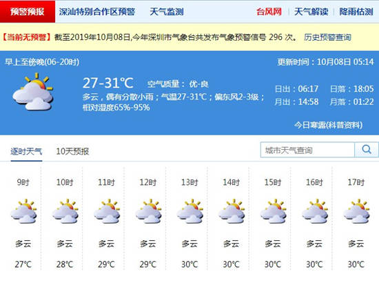 深圳10月8日天气 偶有分散阵雨