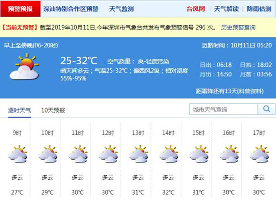 深圳10月11日天气 气温25-32℃