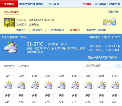 深圳10月31日天气 今明两天早上气温有所回升