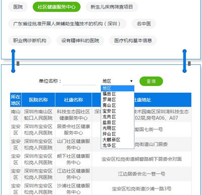 深圳龙华区社康中心地址一览表