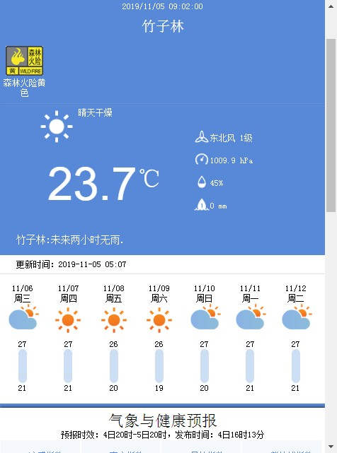 深圳11月5日天气 立冬将有双台风共舞