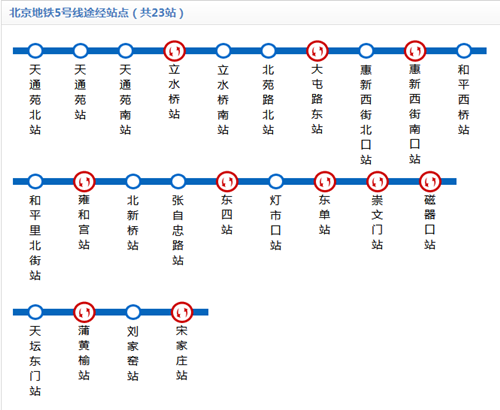 北京地铁5号线线路图2019 北京地铁线路图最新