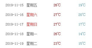 深圳11月21日天气 我市于11月19日正式入秋