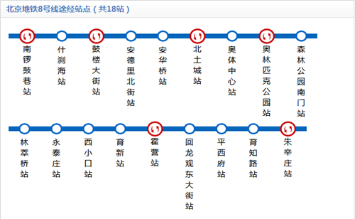 北京地铁8号线线路图2019 北京地铁线路图最新