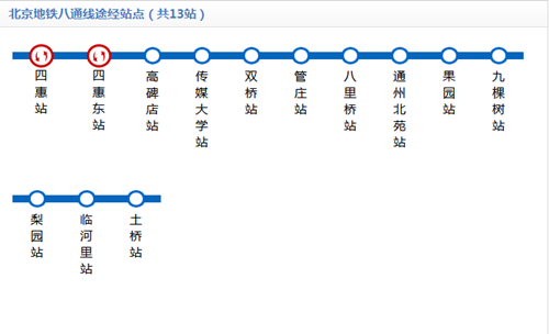 北京地铁八通线线路图2019 北京地铁线路图最新