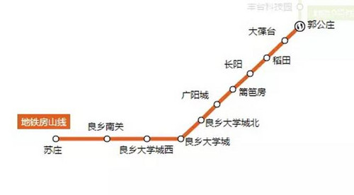 北京地铁房山线线路图2019 北京地铁线路图最新