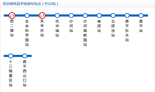 北京地铁昌平线线路图2019 北京地铁线路图最新
