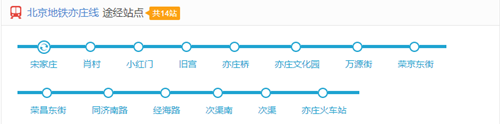 北京地铁亦庄线线路图2019 北京地铁线路图最新