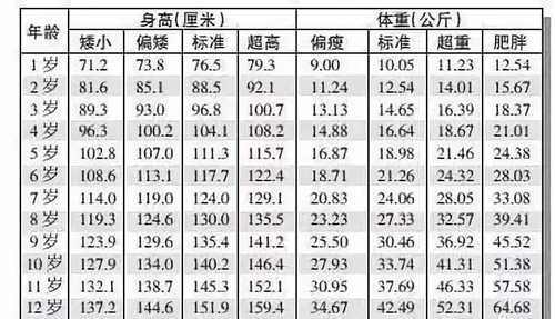 中国最新中小学平均身高 你家孩子掉队了吗