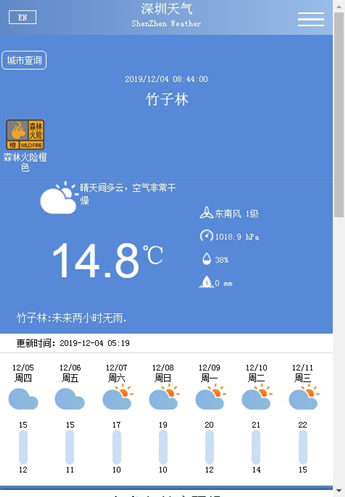 深圳12月4日天气 空气非常干燥
