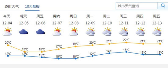 明天气温再降5℃ 最高气温仅15℃