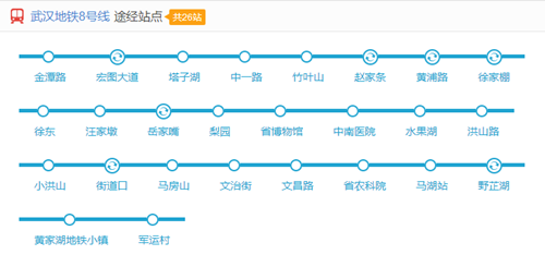 武汉地铁8号线线路图2019 武汉地铁线路图最新