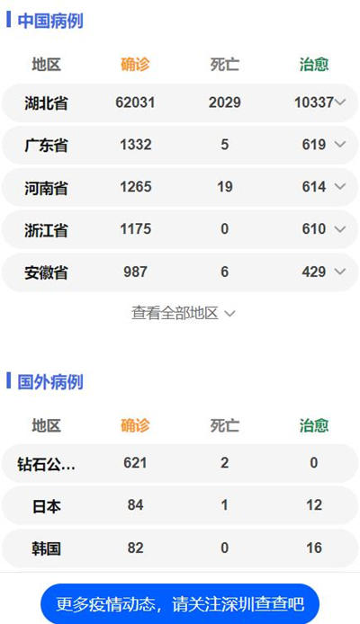 深圳高中在线教学使用情况调查结果公布