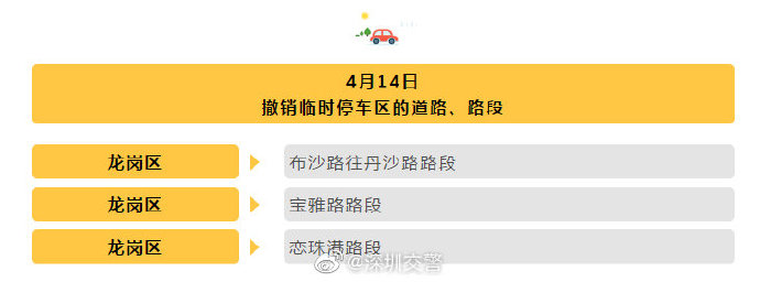 最新消息 深圳还有104条临时停车路段