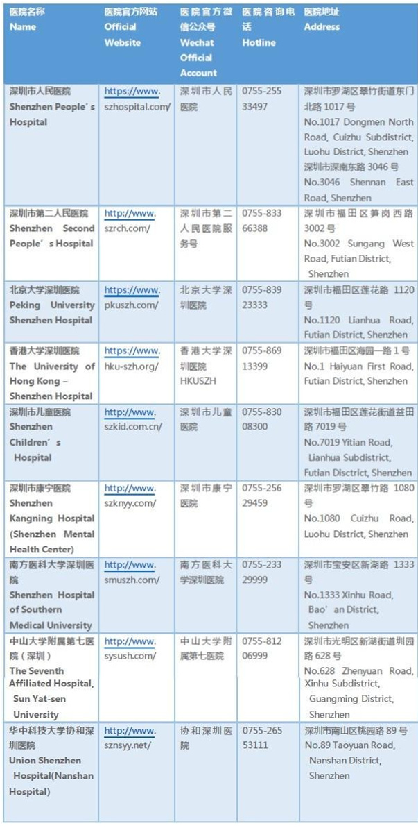 深圳在深外籍人员重点推荐医院名单