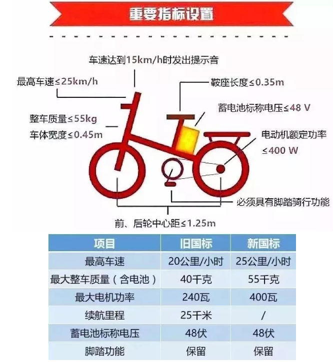 深圳电单车有补贴吗?合格电单车怎么看