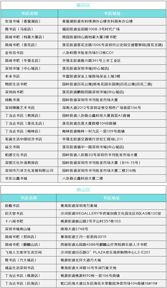 2020年深圳文慧券可使用书店名单一览