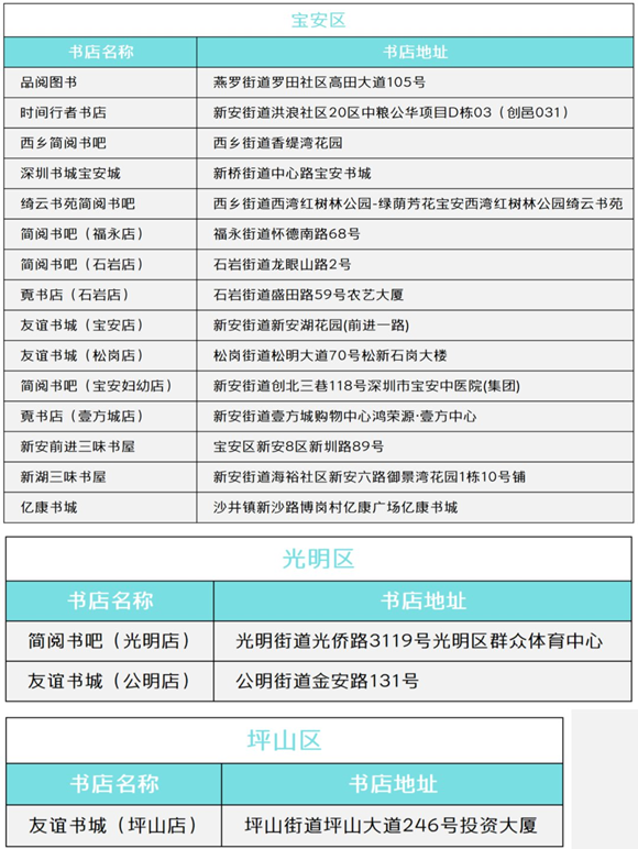 2020年深圳文慧券可使用书店名单一览