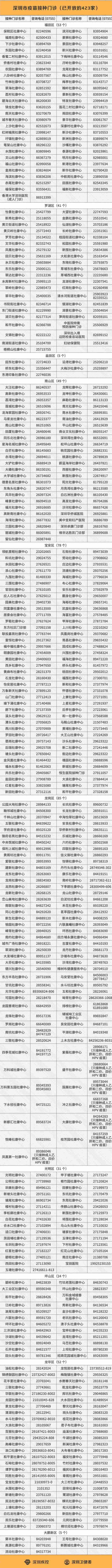 疫情期间深圳423家疫苗恢复接种门诊名单