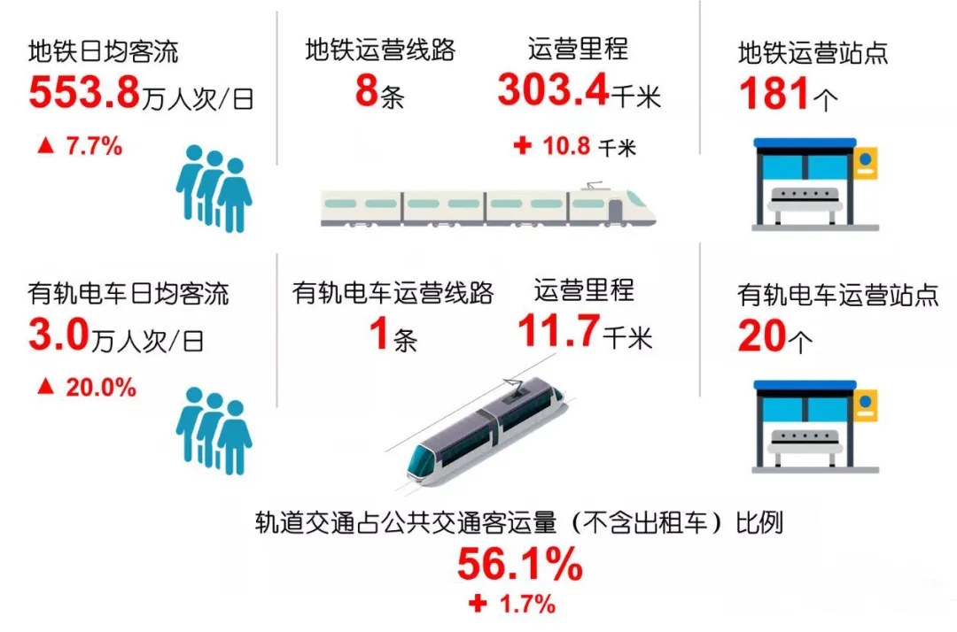 非常满意 2019深圳轨道交通服务质量结果公布