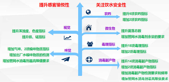 深圳市公共场所和居民用户将实现自来水直饮
