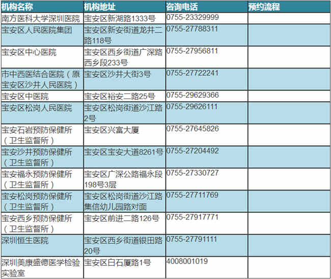 深圳宝安区可做核酸检测医疗机构名单表