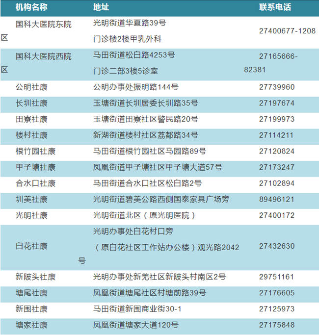 深圳光明区免费乳腺癌筛查定点机构名单