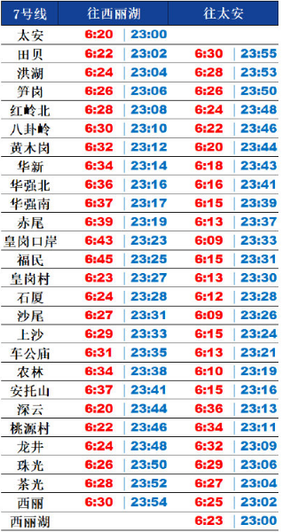 速看 2020年深圳地铁7号线最新运行时刻表