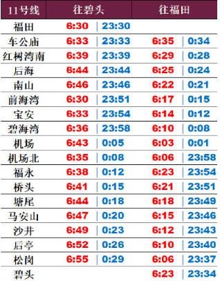微调!2020年深圳地铁11号线更新运行时间表