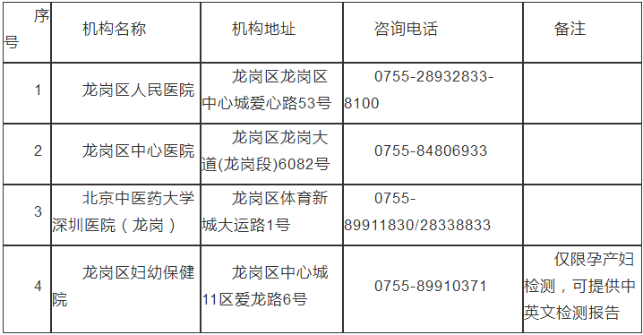 深圳市龙岗区核酸检测医院名单汇总表