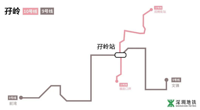 深圳地铁10号线8月开通 10号线换乘攻略详解