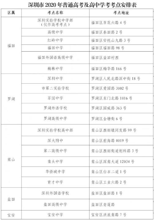 2020年深圳高中学考考点位置安排一览表