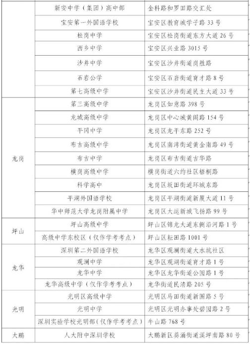2020年深圳高中学考考点位置安排一览表