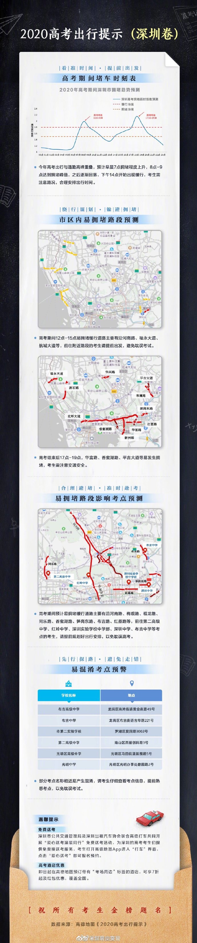 高考交通管制!2020深圳高考出行提醒