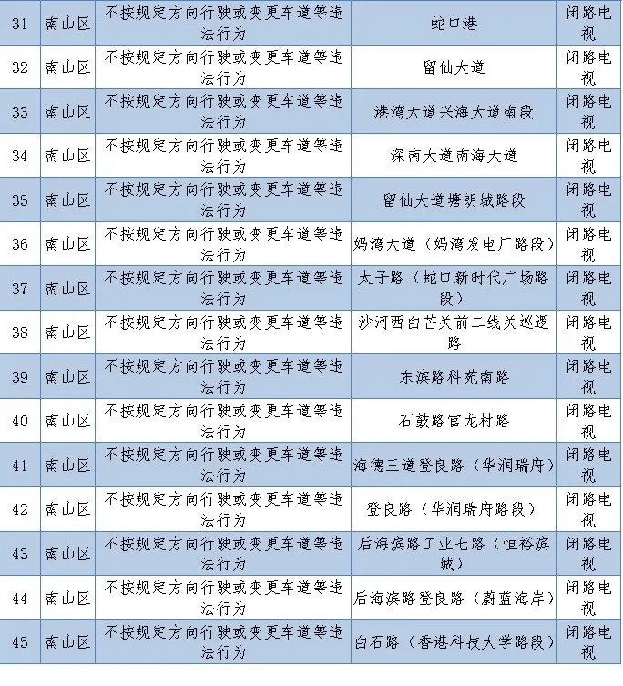 深圳新上线256套电子警察!看看都在哪里