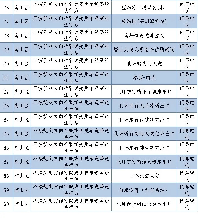 深圳新上线256套电子警察!看看都在哪里