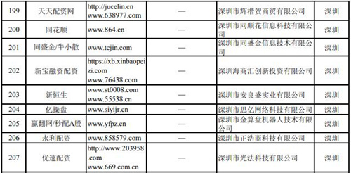逾40家深圳非法配资平台被证监会曝光