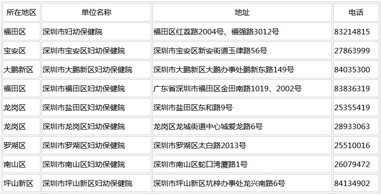 2020深圳各区妇幼保健院电话及地址一览表