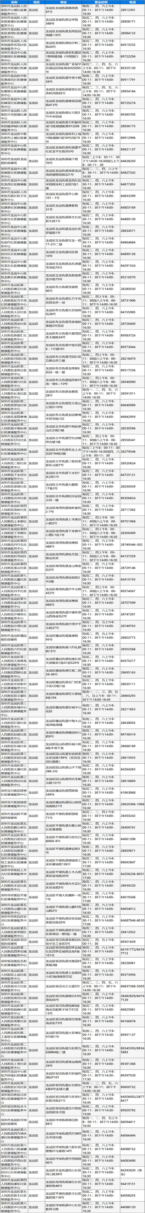 深圳龙岗区狂犬疫苗接种地址及电话