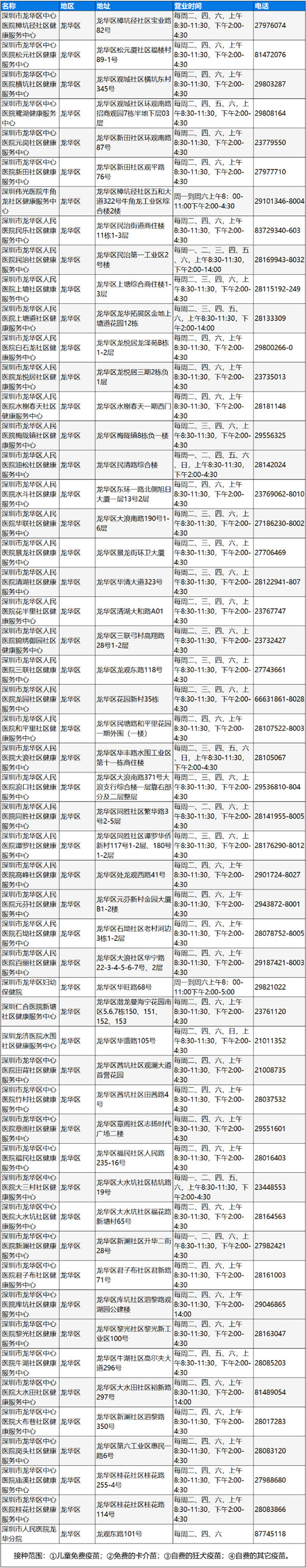深圳龙华区狂犬疫苗接种地址及电话
