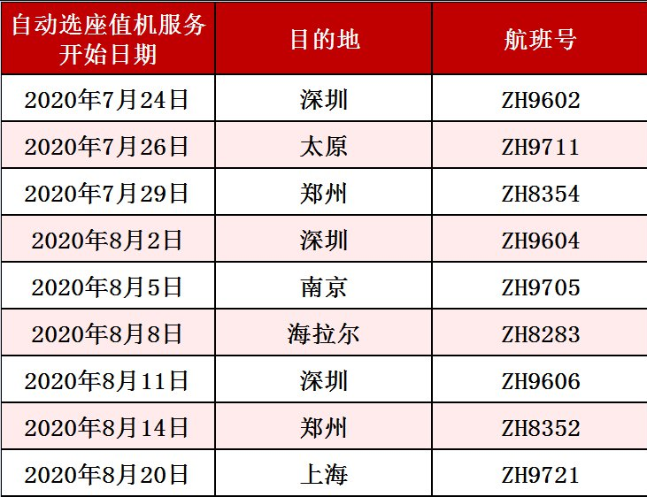2020深圳航空自动选座值机服务详情及流程