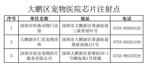 深圳宠物医院芯片注射点一览表