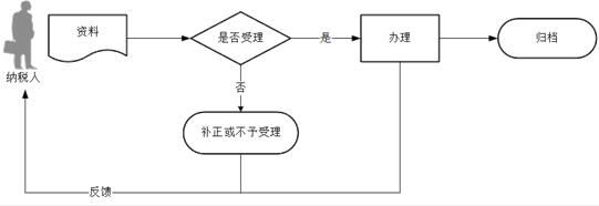 深圳完税证明办理指南(条件+材料+流程)