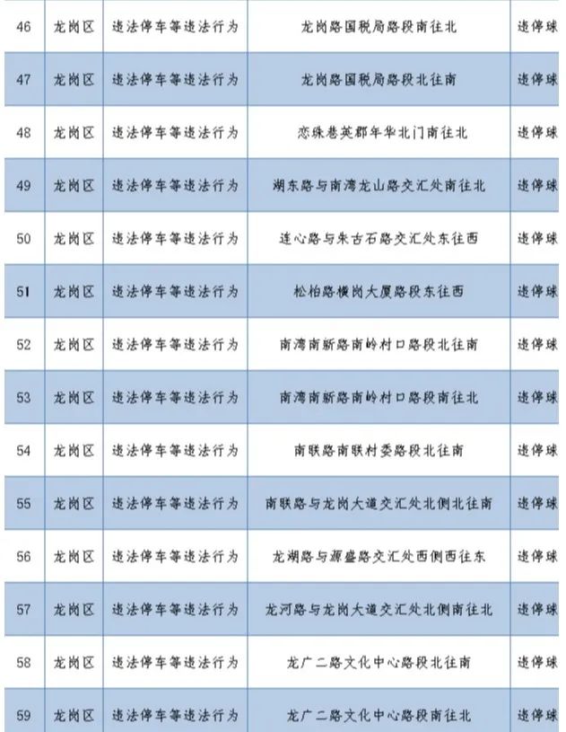 深圳最新部署262套监控设备 就分布在这些路段