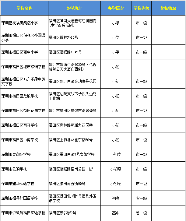 深圳福田区民办学校一览表