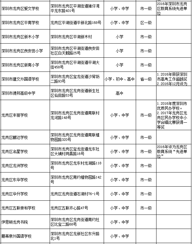 深圳龙岗区民办学校一览表