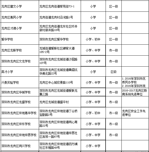深圳龙岗区民办学校一览表