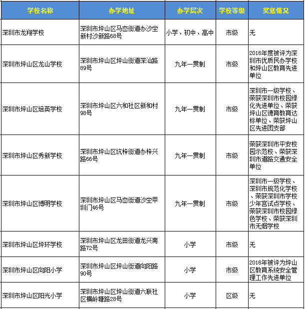 深圳坪山区民办学校一览表