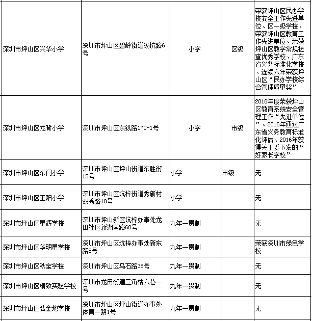 深圳坪山区民办学校一览表